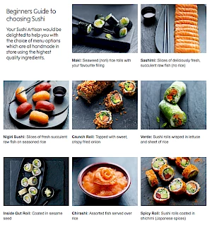 Waitrose Beginner's Guide to Choosing Sushi
